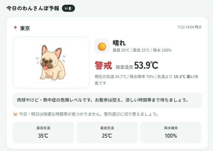 愛犬の散歩、その時間で大丈夫？ 路面温度から最適タイミングを判定する「わんさんぽ予報」